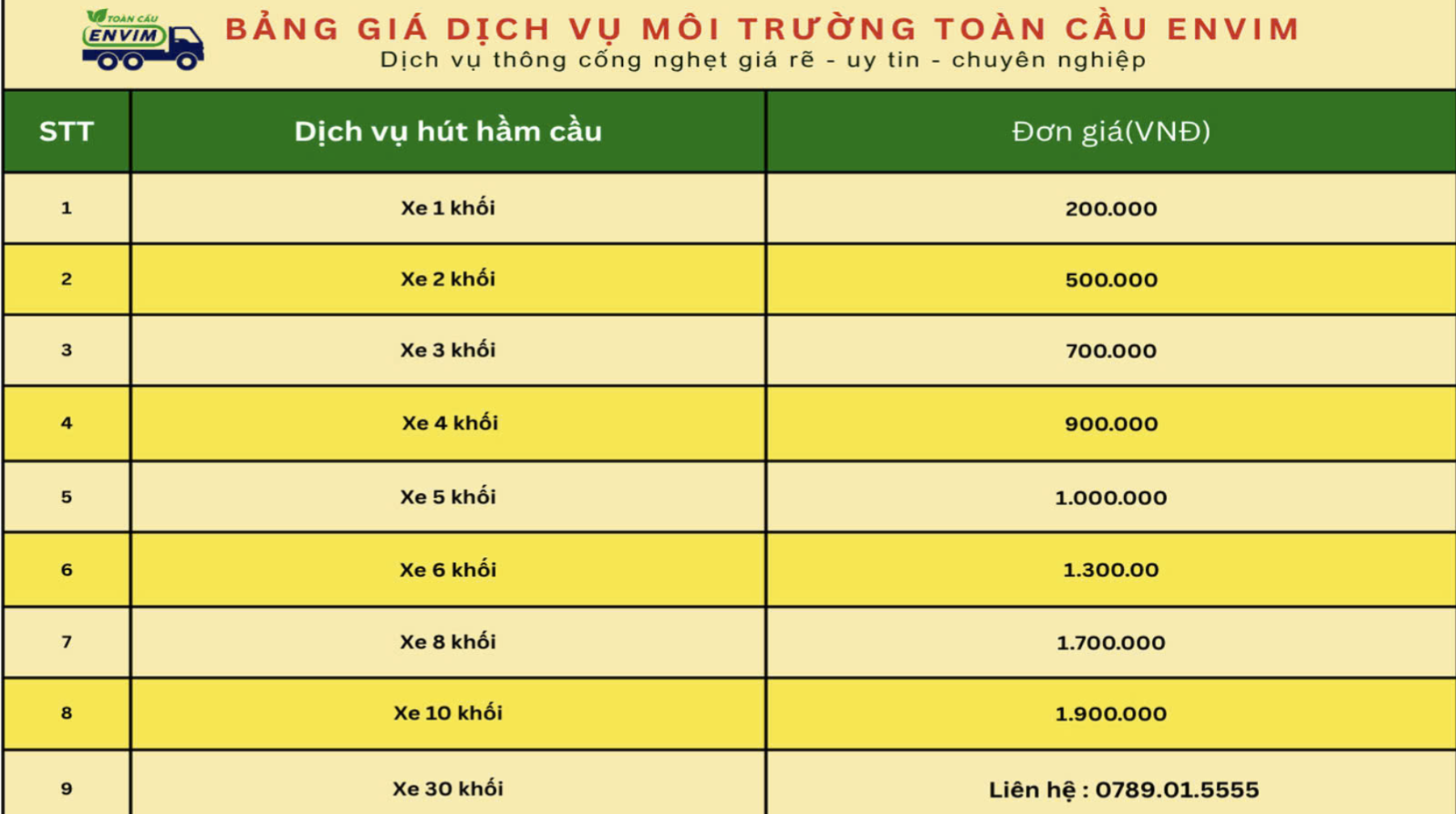 Bảng giá dịch vụ môi trường